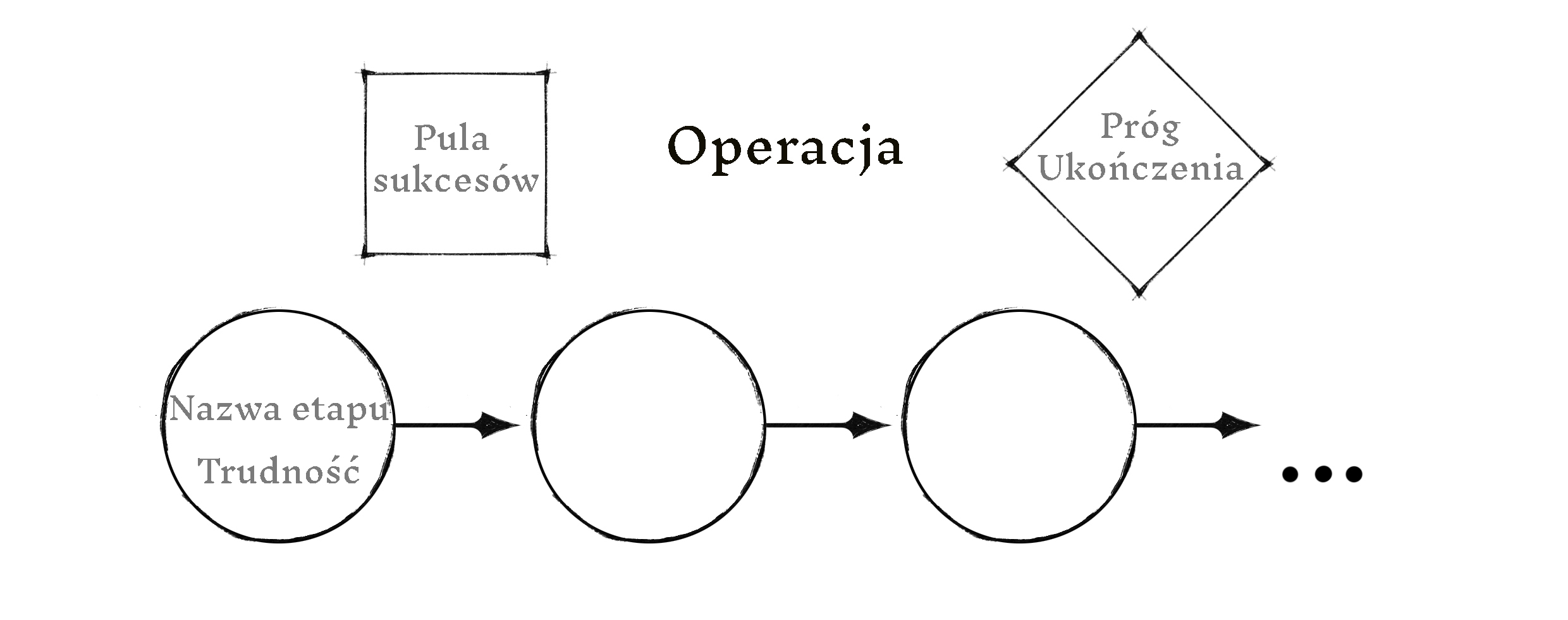 MechanikaCaerbannog-WyzwanieOperacja Wyzwanie rodzaju Operacja