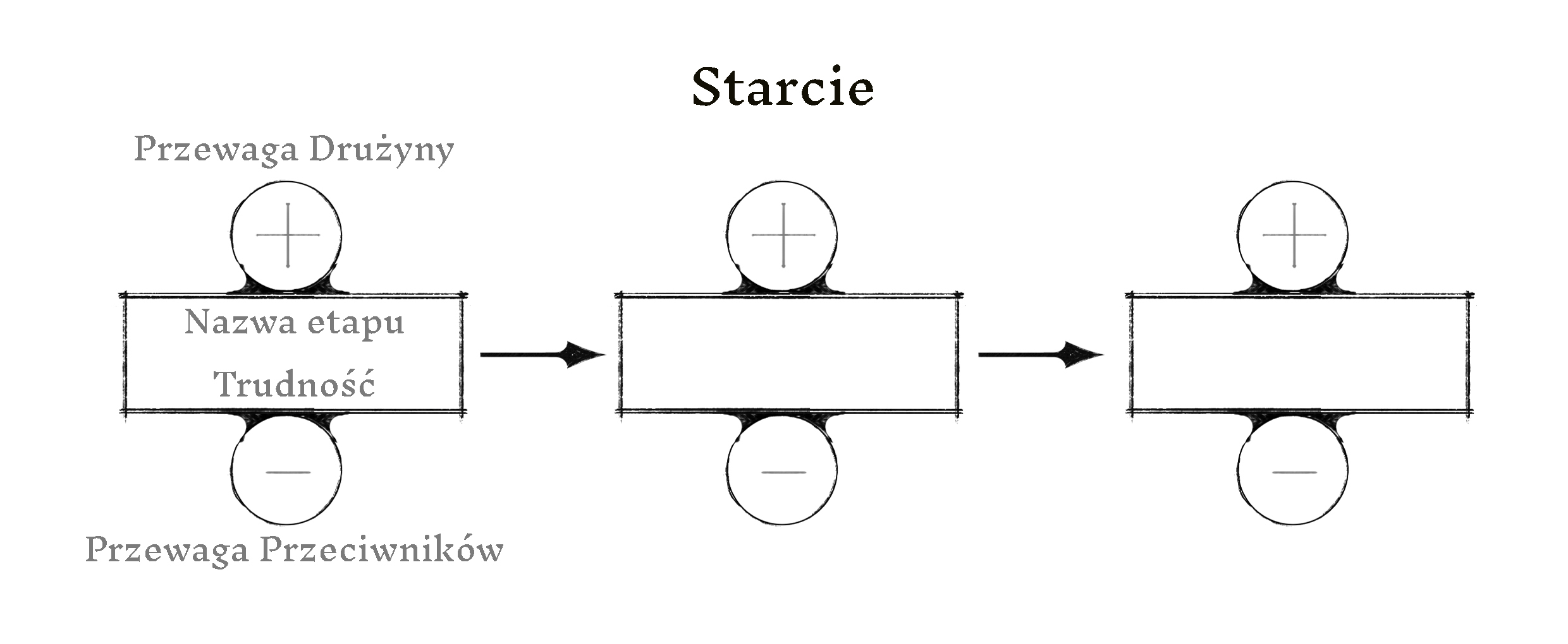 MechanikaCaerbannog-WyzwanieStarcie Wyzwanie rodzaju Starcie